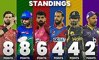 HBL PSL 8